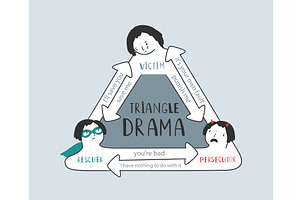 Scheme of social conflict in Karpman, a Healthcare Illustration by Stock-Smart-Start