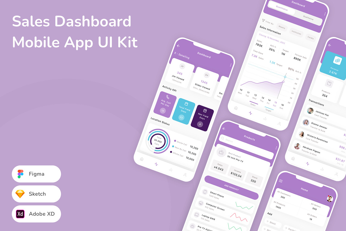 Sales Dashboard Mobile App UI Kit, an UI Kit Template by Betush