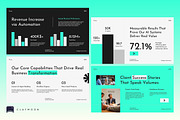 AI Automation Agency Pitch Deck, a Presentation Template by Claymoon Lab (Thumbnail 6 of 7)