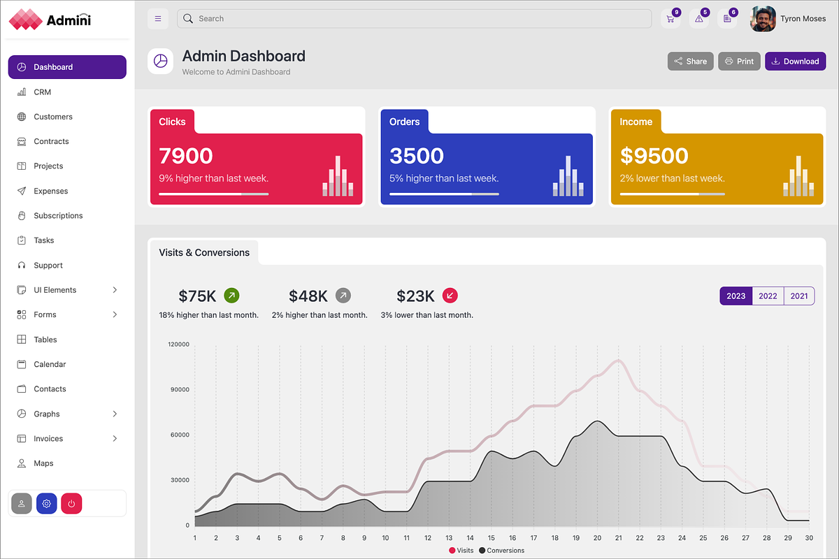 Admini - Admin Dashboard Template, a Bootstrap Template by Creative Themes (Photo 2 of 6)