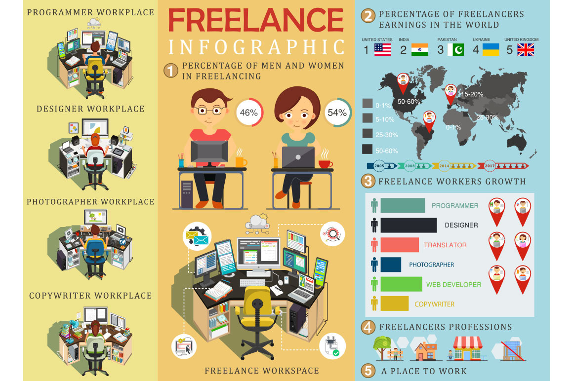 Freelance infographic, a Person Illustration by Yayasya