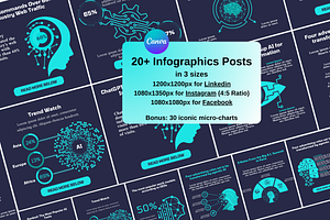 AI Infographics Templates, a Social Media Template by GrowthHackingStudio