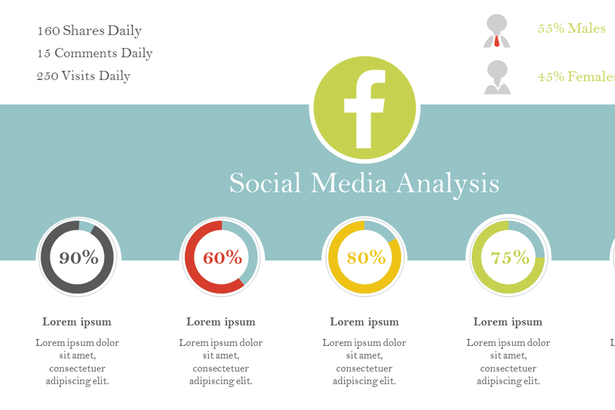 Social Media Analysis PowerPoint, a Presentation Template by Yes ...