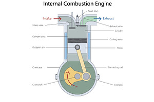 Internal combustion engine structure, an Education Illustration by AlexArt