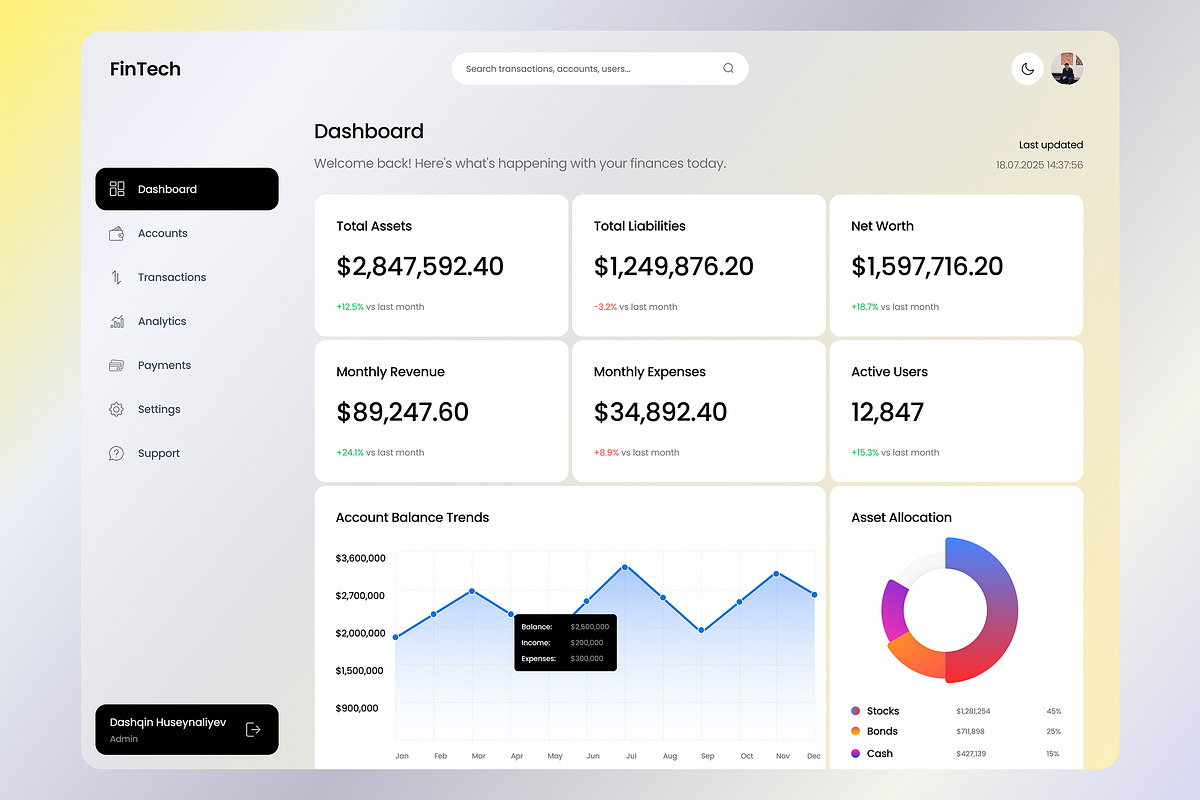 Finance & Analytics Dashboard UI