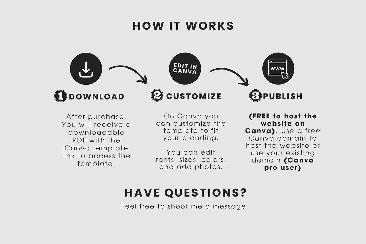 Spiritual Coach Canva Template, a Landing Page Template by StartBuildLaunch (Photo 6 of 6)