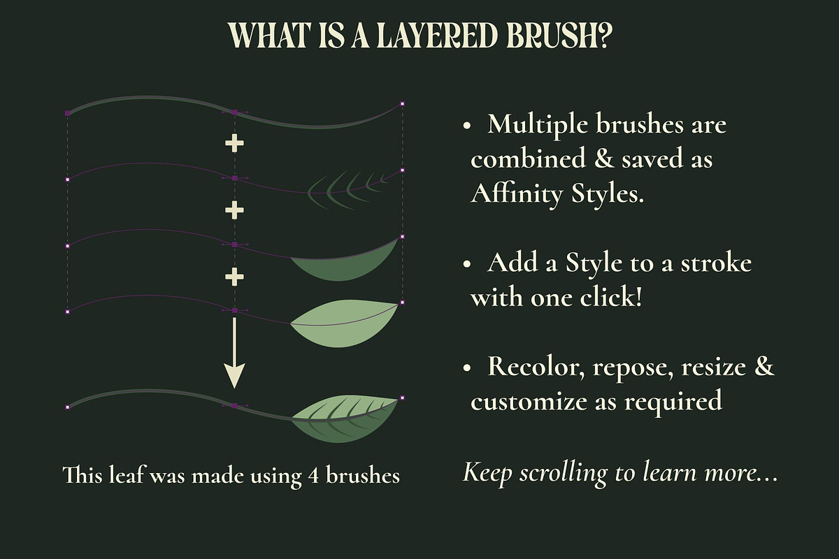 Affinity Flower & Foliage Brushes, a Brush Add-On by The Artifex Forge (Photo 6 of 16)