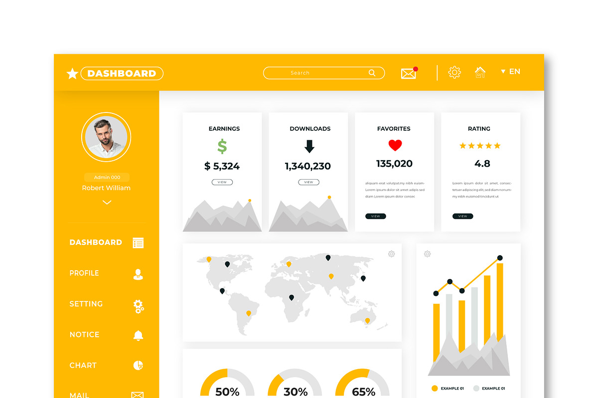 Admin Dashboard UI UX Design Layout, an UI Kit Template by MightyDesign (Photo 2 of 6)