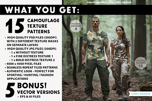 Camouflage Pattern Textures