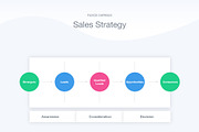 Sales Funnel Google Slides Template, a Presentation Template by Jumsoft (Thumbnail 14 of 21)