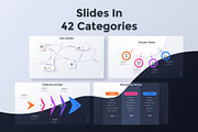 Novum Slides, a Presentation Template by Andrew Kras Design (Thumbnail 7 of 21)