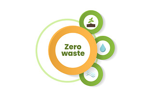 Infographic promoting zero waste for, an Illustration by okskukuruza