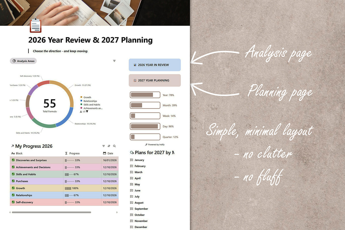 2026 Review & 2027 Planner Template, a Presentation Template by PSD templates and Photos (Photo 4 of 8)