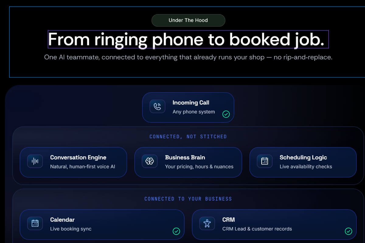 Premium SaaS Framer Template, a Landing Page Template by Graphicuss (Photo 4 of 4)