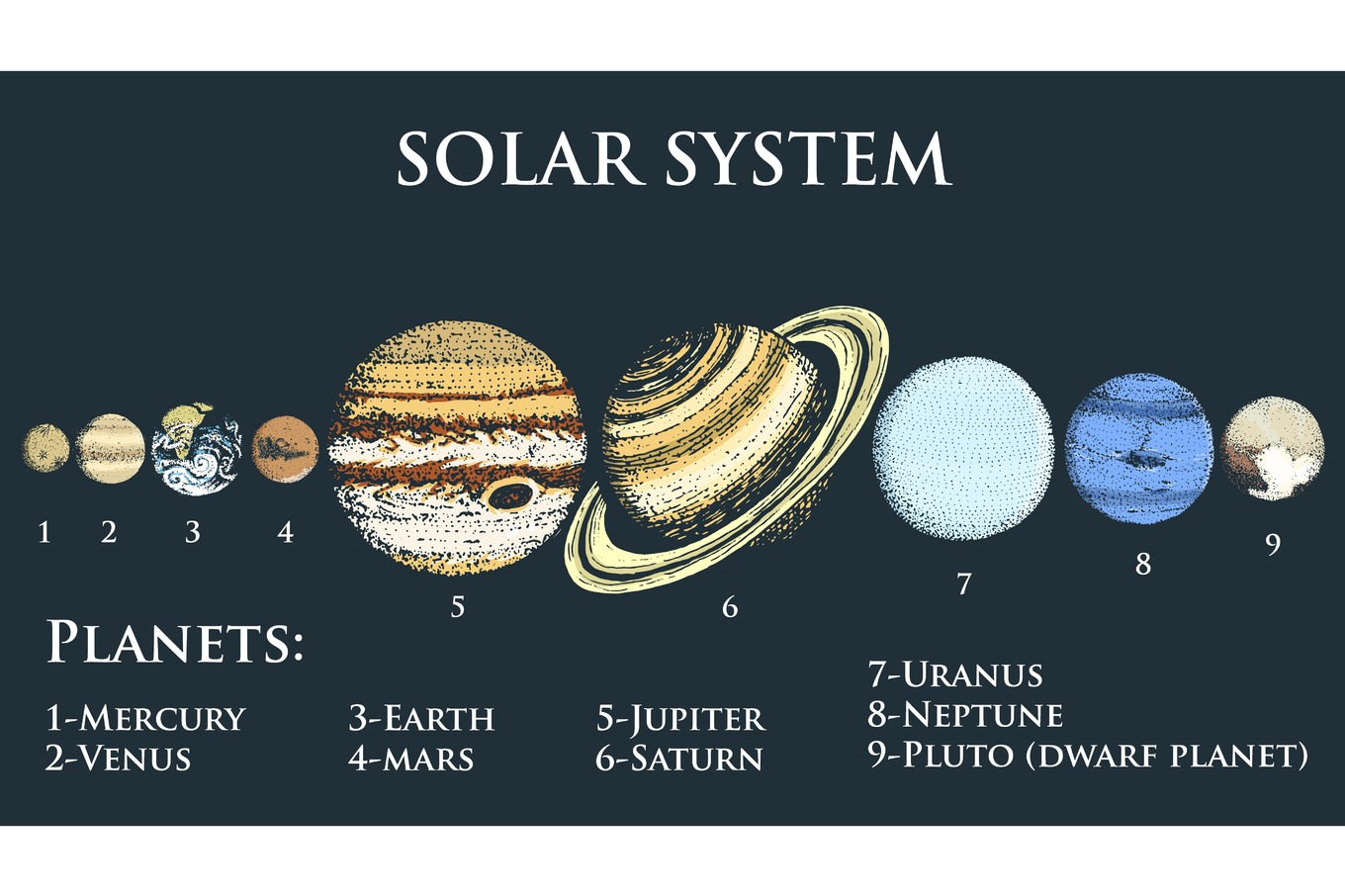 Planets Baby Play Mat