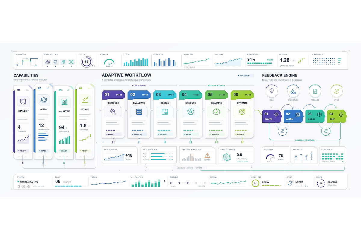 Adaptive workflow infographic with, a Finance Illustration by ZinetroN (Photo 1 of 3)