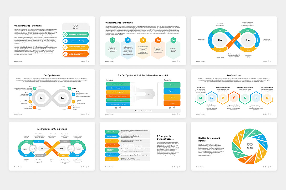 DevOps methodology, project, templates for Keynote