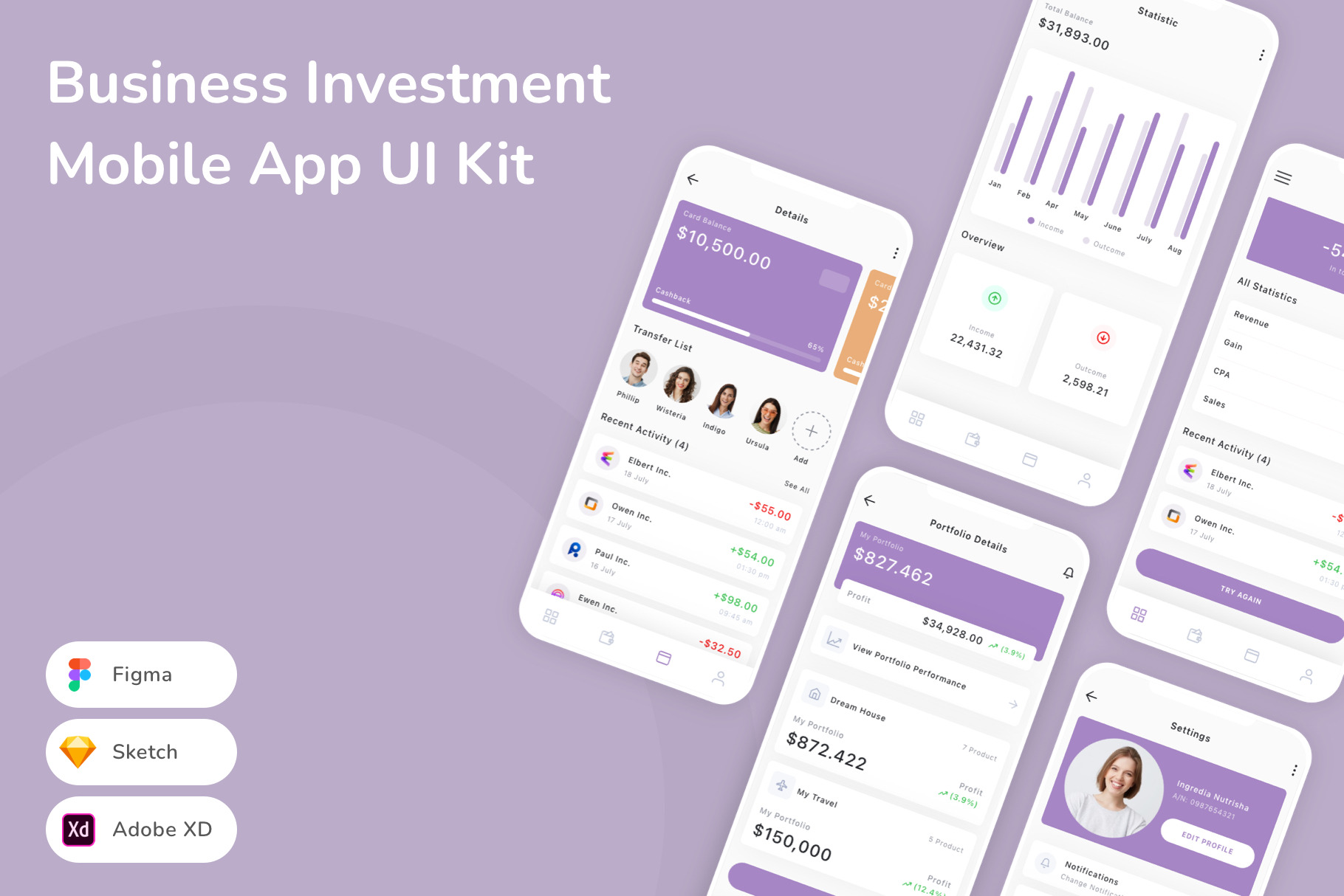 Business Investment App UI Kit, an UI Kit Template by Betush
