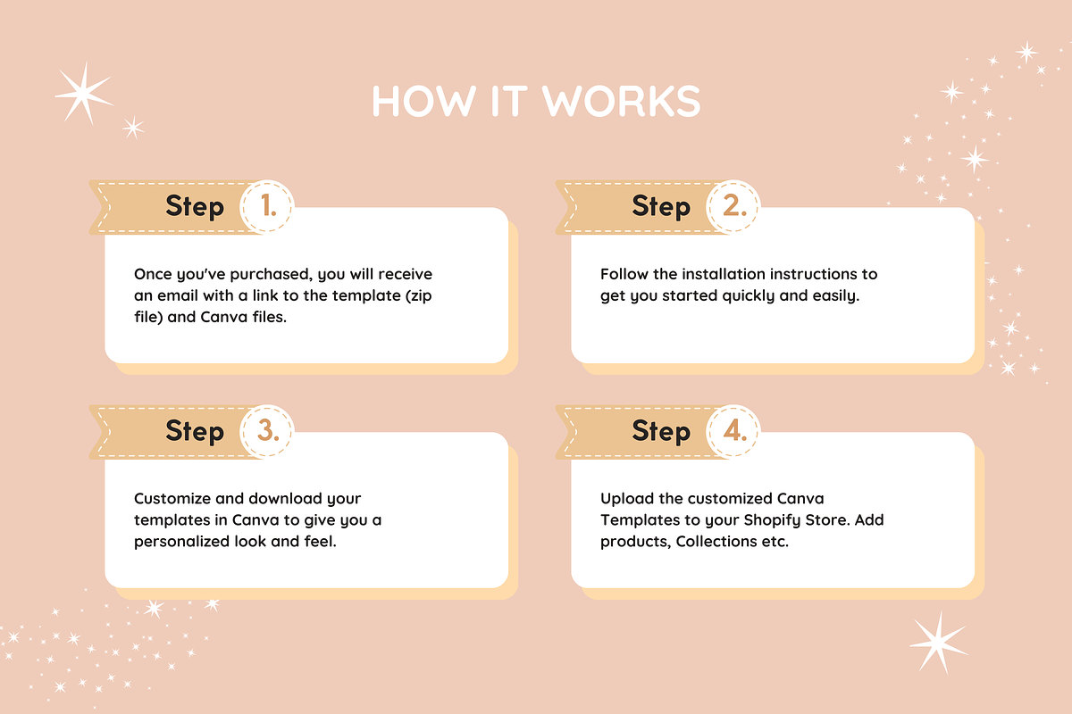 Peach Shopify Theme, a Shopify Template by SunshineStudioBoutique (Photo 10 of 10)