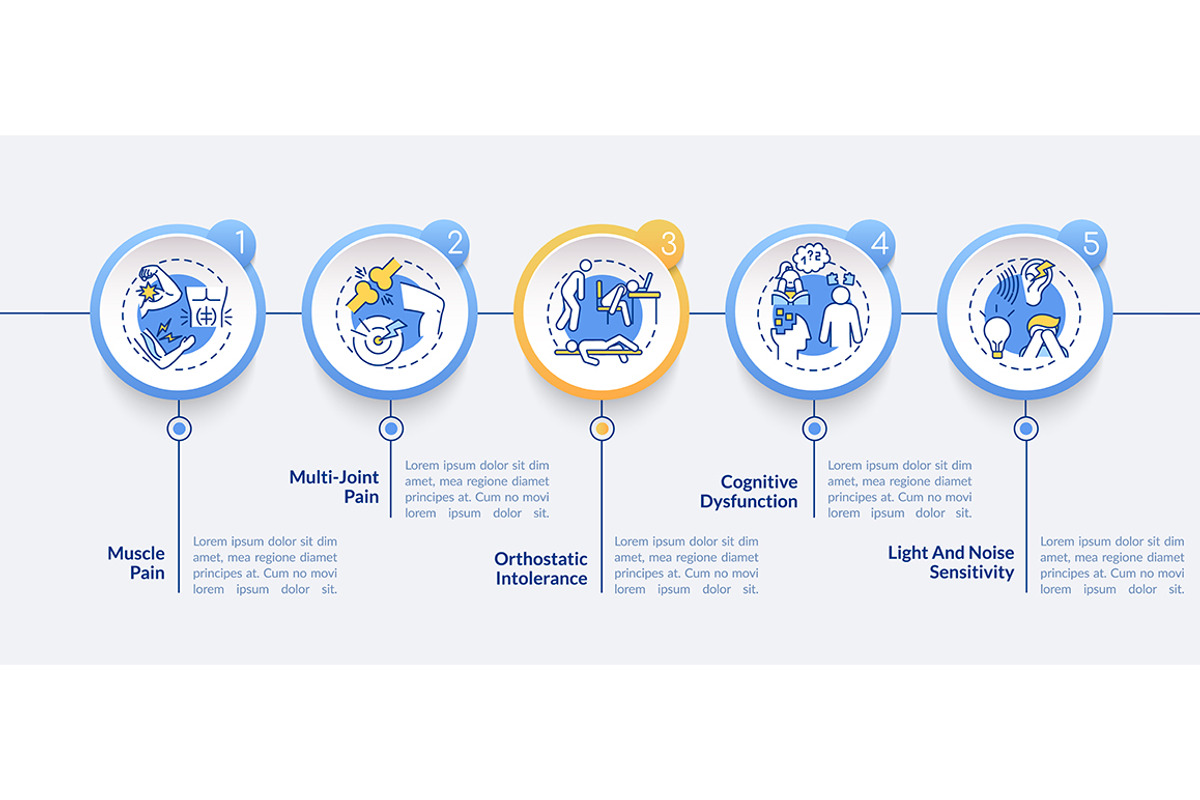 CFS signs vector infographic, a Templates & Theme by IMG Visuals