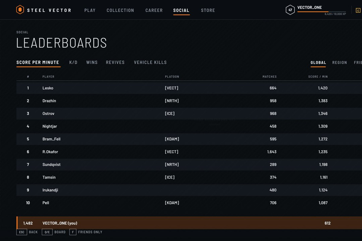 Military FPS Game 100 Screens, an UI Kit Template by pawellpi (Photo 95 of 116)
