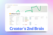 Creator’s Second Brain - Notion, an App Template by GloriousMotive (Thumbnail 1 of 2)