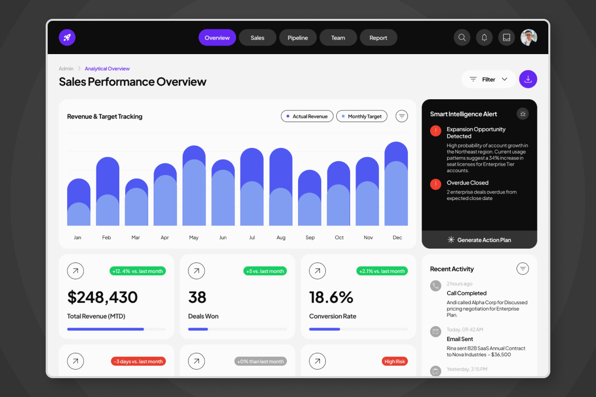 B2BPipeline Forecast Admin Dashboard, a Landing Page Template by productype1 (Photo 4 of 5)