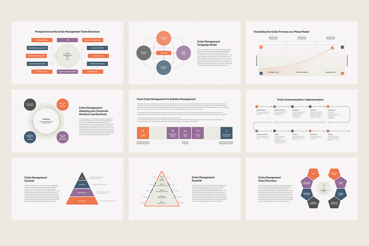 Crisis management for PowerPoint, a Presentation Template by HiSlide.io (Photo 4 of 5)
