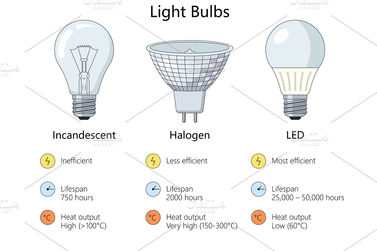 Comparison Chart of Incandescent, an Illustration by AlexArt
