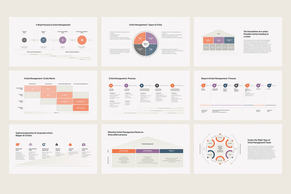 Crisis management for PowerPoint, a Presentation Template by HiSlide.io (Photo 2 of 5)