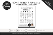 Home Buyer Roadmap Canva Template, a Flyer Template by BrandhavenStudio (Thumbnail 2 of 10)