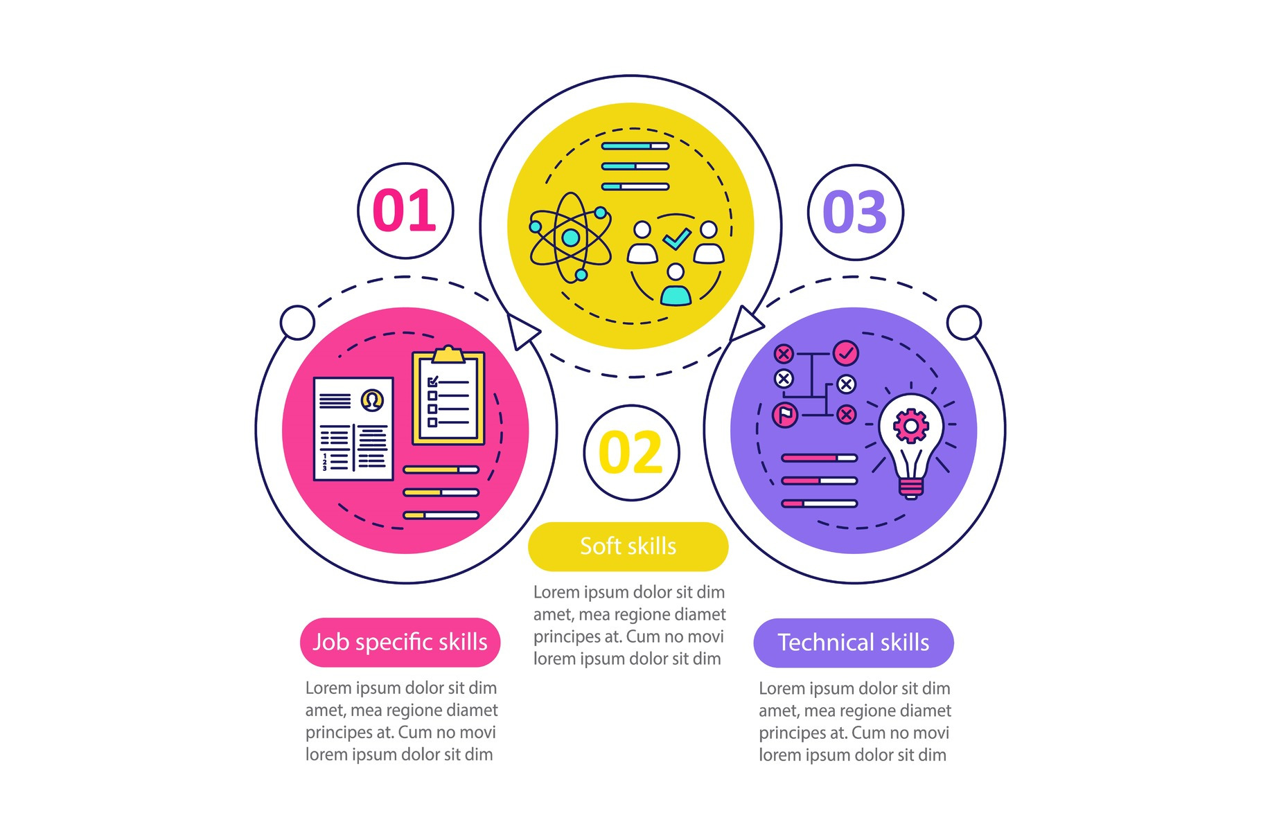 Job skills vector infographic, a Templates & Theme by IMG Visuals