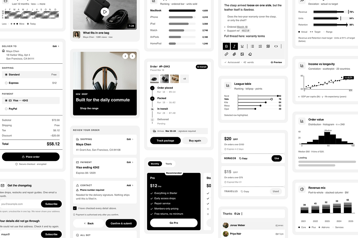 Monolith Figma UI Kit: 108 Blocks, an UI Kit Template by lynnn423 (Photo 6 of 7)