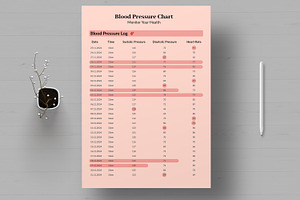 Blood Pressure Chart, a Stationery Template by MightyDesign