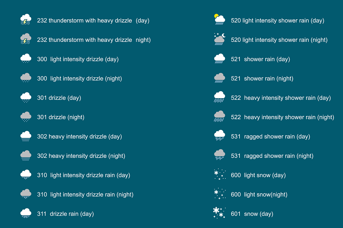 Weather icons, an Icon by ArmandoMJ (Photo 5 of 5)