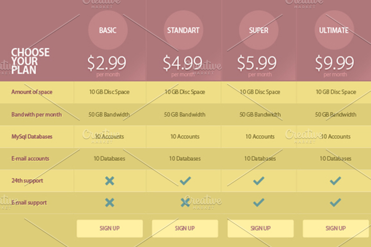 2 Pricing Tables Template (Flat), a Templates & Theme by Renovatio (Photo 1 of 2)