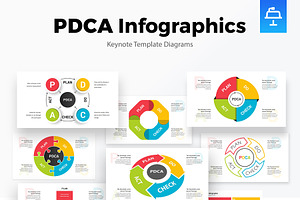 PDCA Cycle Keynote Infographics