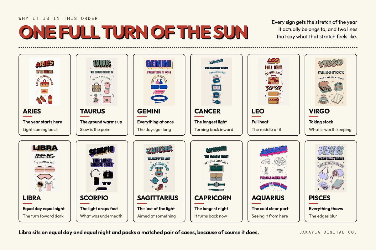 96 Retro Zodiac Travel Graphics, an Object Graphic by Jakayla Digital Co (Photo 3 of 11)