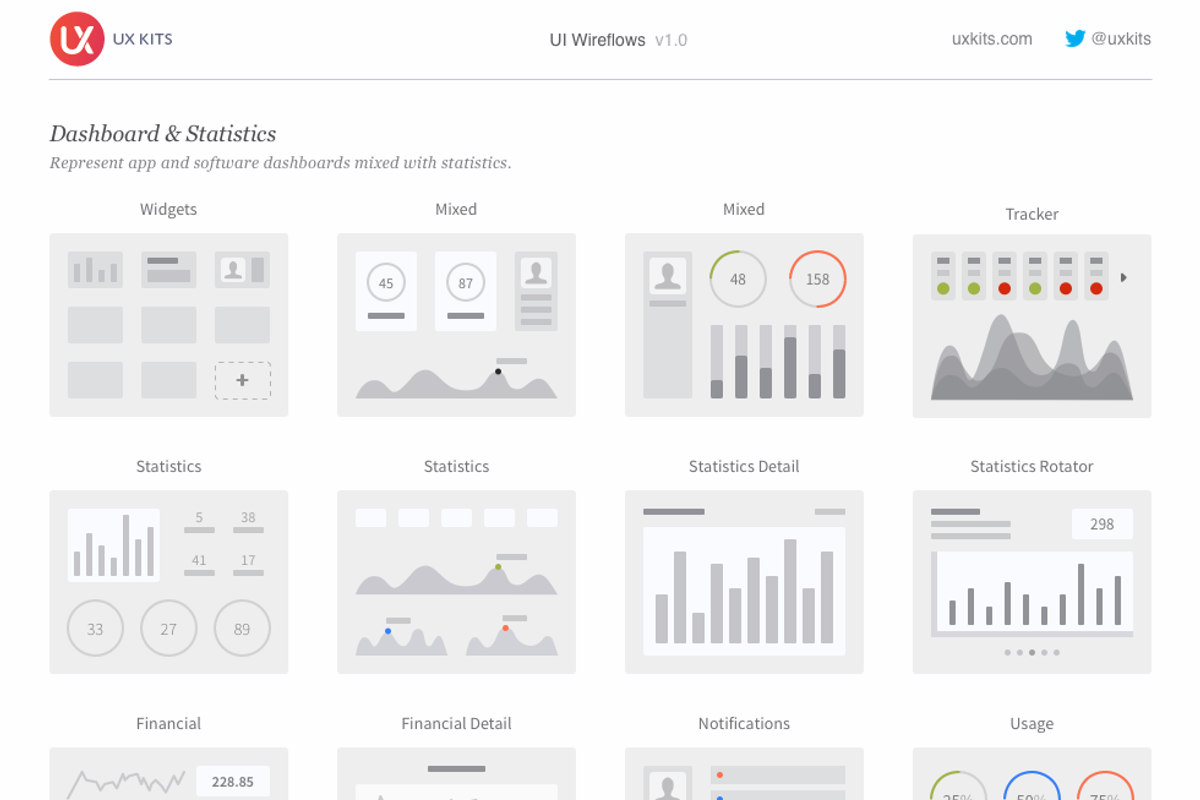 UI Wireflows Bundle, a Device Mockup by UX Kits (Photo 3 of 4)