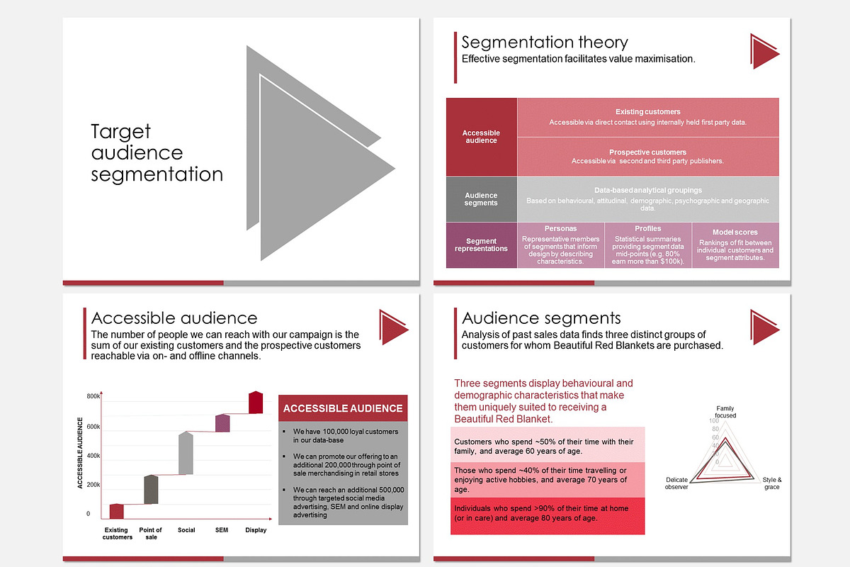 *Sale* Marketing campaign plan, a Presentation Template by Slides by me (Photo 3 of 11)