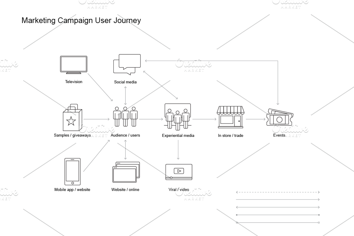 Marketing Campaign Diagram Kit, a Presentation Template by PitchStock (Photo 5 of 5)