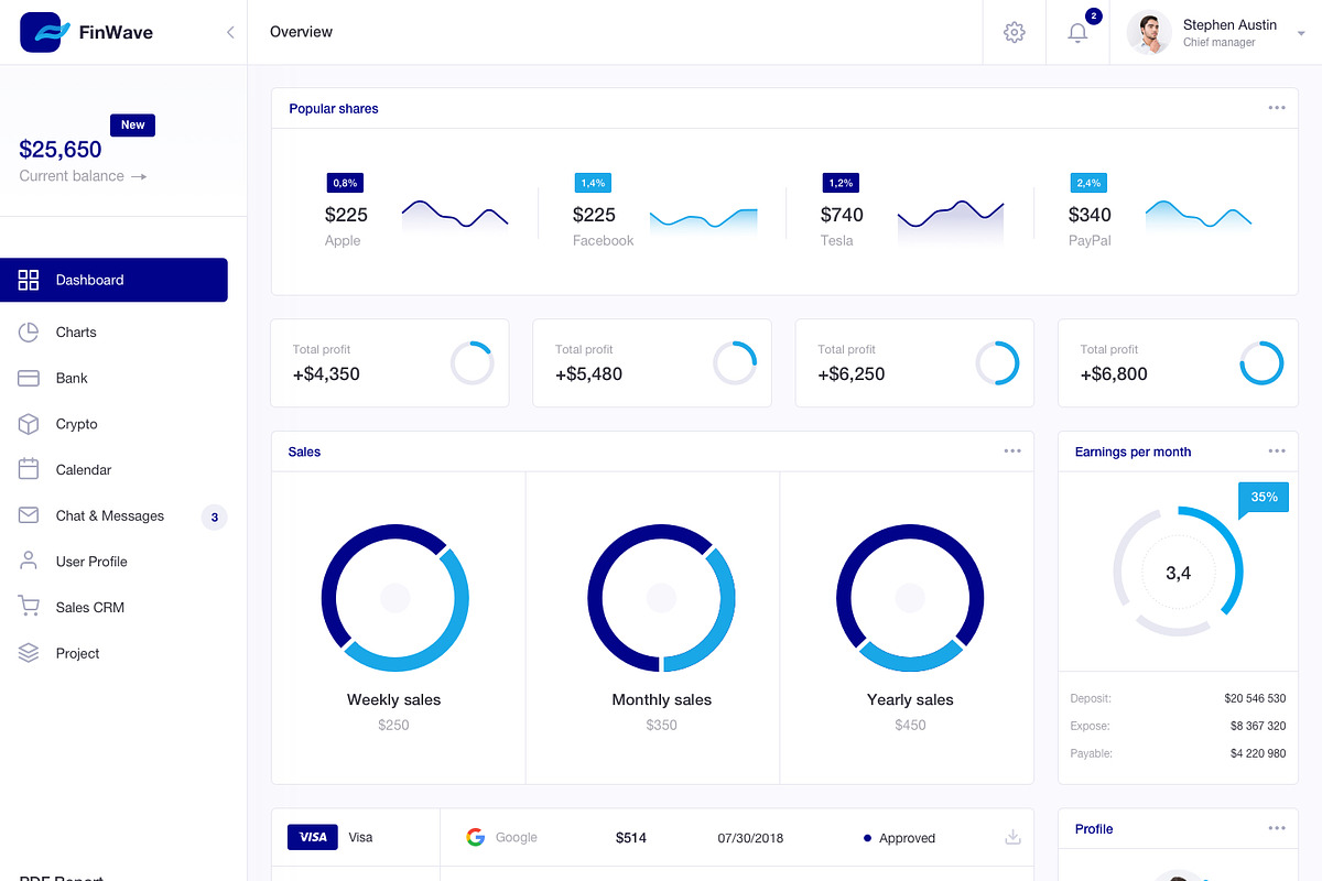 FinWave — Finance dashboard UI Kit, an UI Kit Template by Unidack Design (Photo 18 of 22)