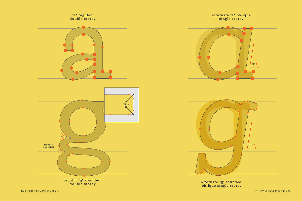 UT Symbold - A Unique Display Font, a Sans Serif Font by Universitype (Photo 10 of 13)