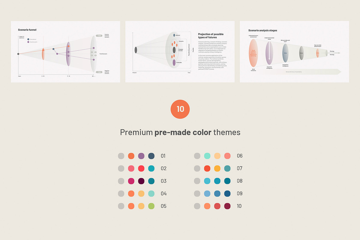 Scenario planning for PowerPoint, a Presentation Template by HiSlide.io (Photo 5 of 5)