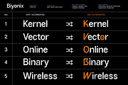 Biyonix – Futuristic Tech Sans Font, a Sans Serif Font by RagamKata (Thumbnail 3 of 10)