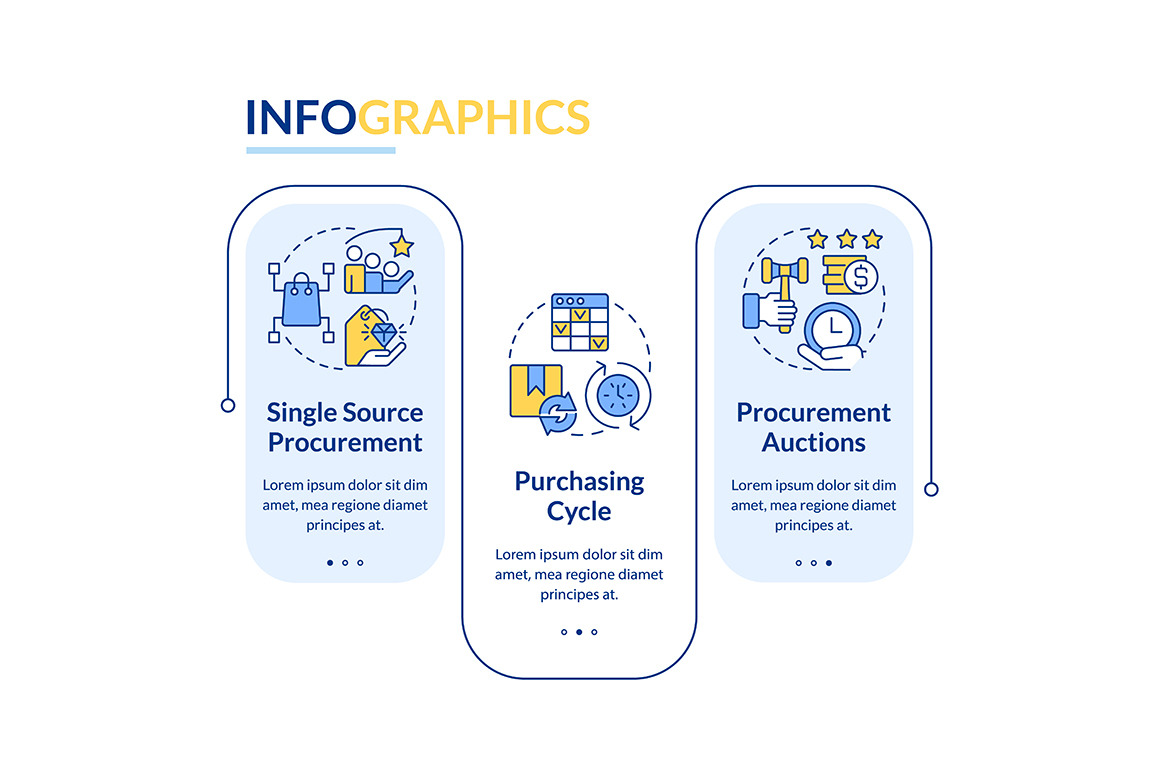 Examples of procurement process, a Templates & Theme by IMG Visuals