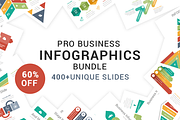 60% OFF-Complete Infographics Bundle, a Presentation Template by SlideArt (Thumbnail 1 of 51)