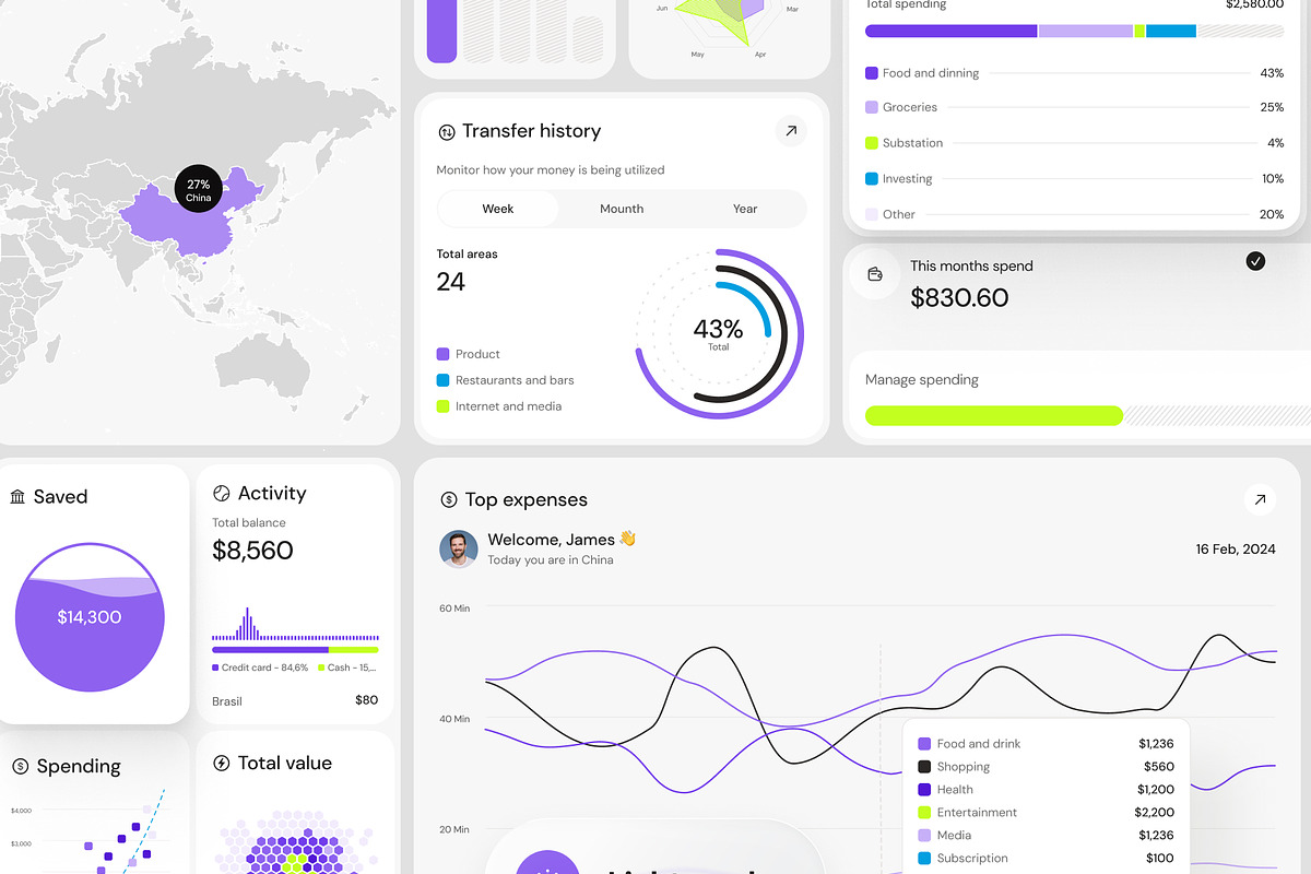 Dashboard UI Charts, an UI Kit Template by VladTyzun (Photo 3 of 10)