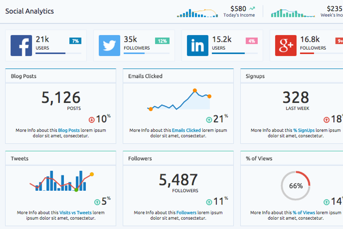 Sunrise Admin Dashboard, a Bootstrap Template by Creative Themes (Photo 3 of 6)