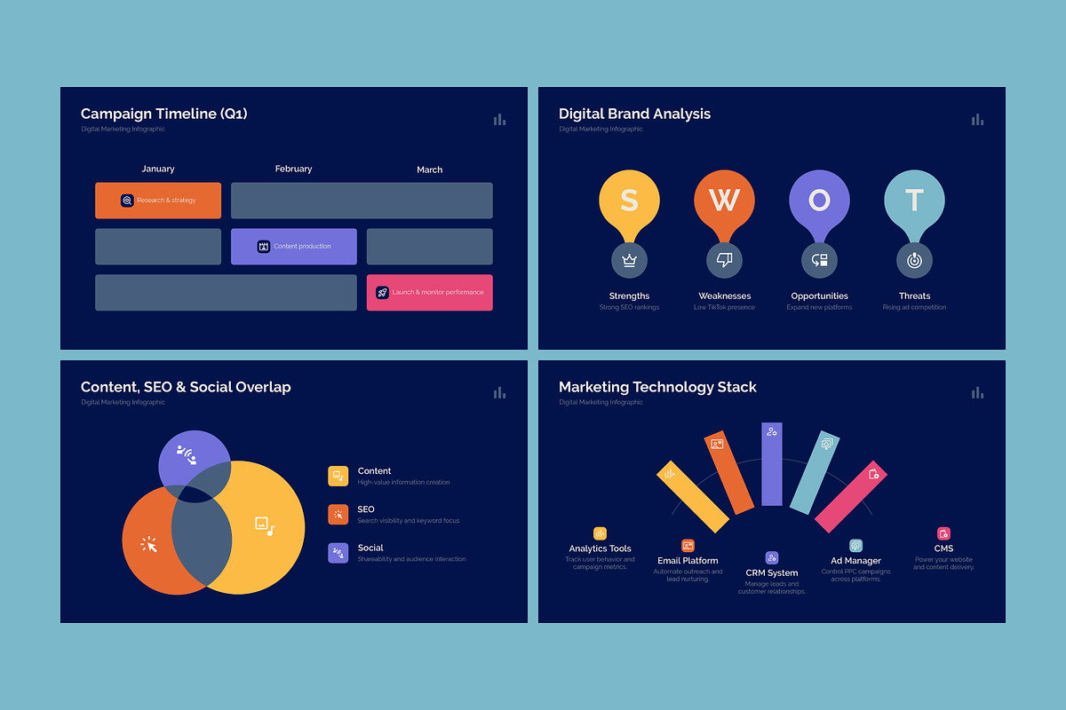 Digital Marketing Infographic, an Illustration by Dankudraw (Photo 5 of 6)